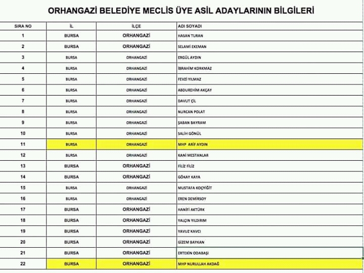 Ak Parti Orhangazi Meclis Üyelikleri listesi