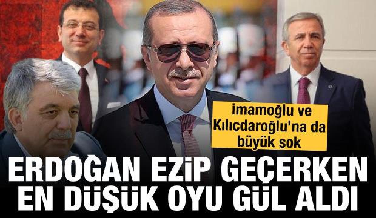 Erdoğan ezip geçti: Gül, İmamoğlu, Kılıçdaroğlu şokta